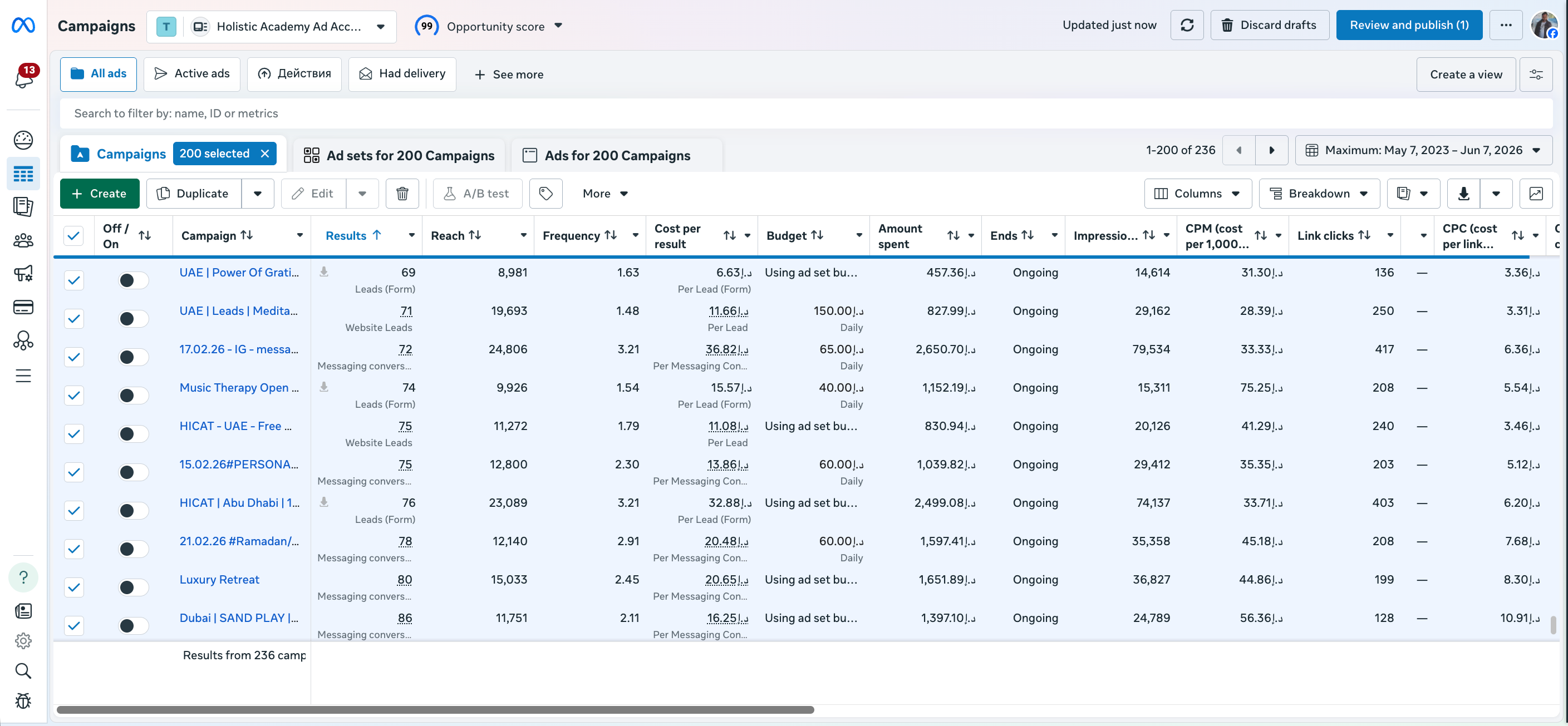 Meta Ads campaign dashboard supplied with the Holistic Academy case